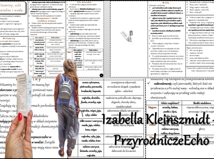 Książeczka/sketchnotka/notatka/wklejka/streszczenie dla ucznia i przypomnienie dla nauczyciela/edukacja domowa/materiał w pigułce. Temat „Witaminy, sole mineralne i woda.” w pdf. Biologia 7, dział „Układ pokarmowy”. Nowość 2024/2025.