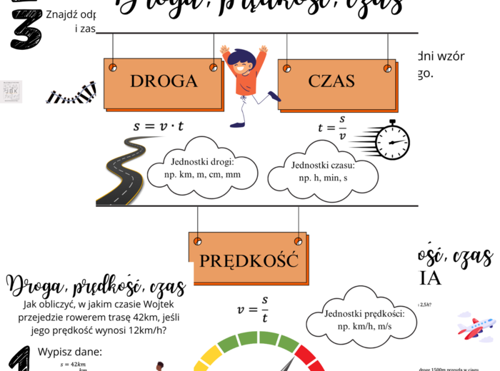 Droga, prędkość, czas