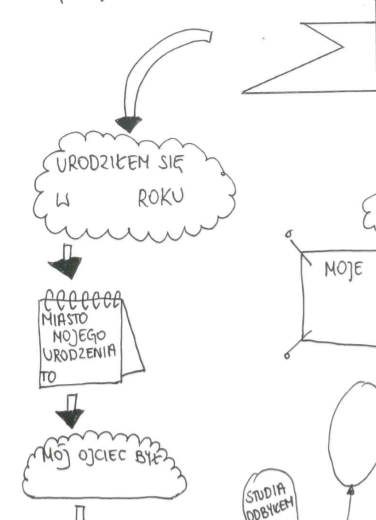 Mikołaj Kopernik - grafonotka