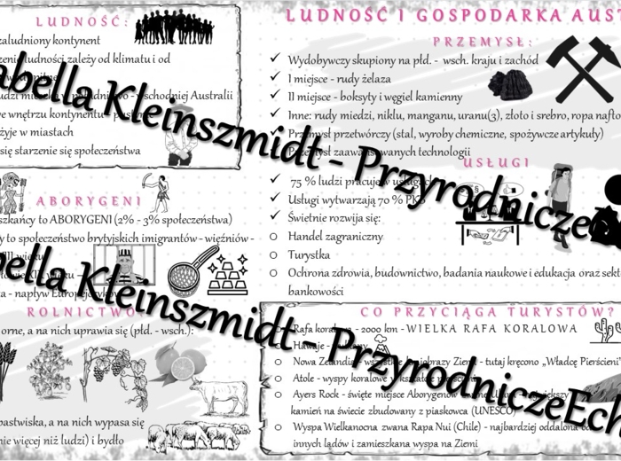 Sketchnotka - notatka „Ludność i gospodarka Australii” wykonana w power point do edycji. Geografia 8; „Australia i Oceania”