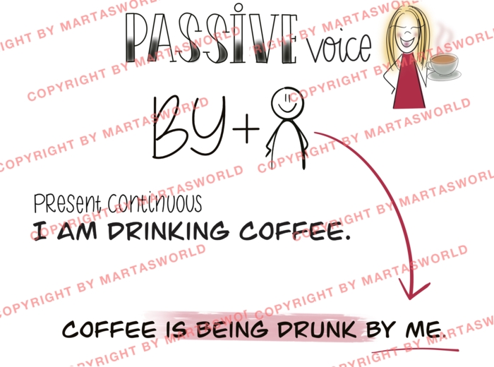 DRAWN TO GRAMMAR – PASSIVE VOICE - STRONA BIERNA