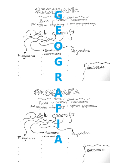 Geografia - definicja i działy - wklejka do zeszytu