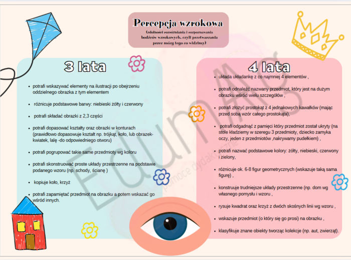 Gazetka rozwój dziecka w wieku przedszkolnym