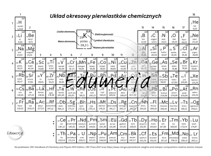 Układ okresowy pierwiastków uniwersalny