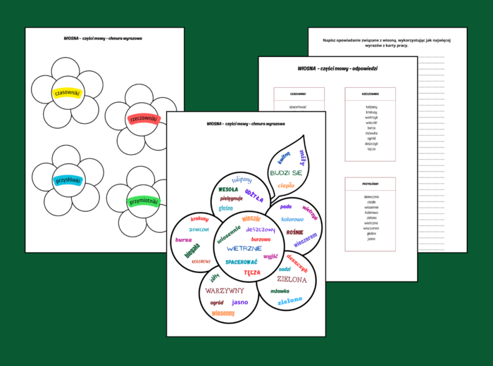 WIOSNA – CHMURA WYRAZOWA - CZĘŚCI MOWY – czasownik – rzeczownik – przymiotnik – przysłówek – karta pracy – opowiadanie – wklejka – gramatyka + ODPOWIEDZI