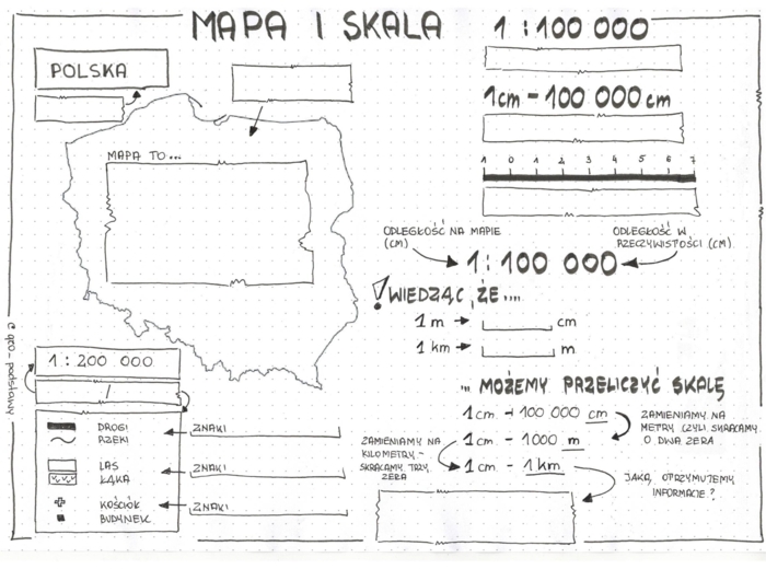 Klasa 5 - Mapa i skala - KP