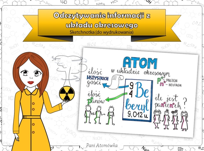 Klasa 7. Chemia - Budowa atomu. Sketchnotka. Bajkowa chemia.