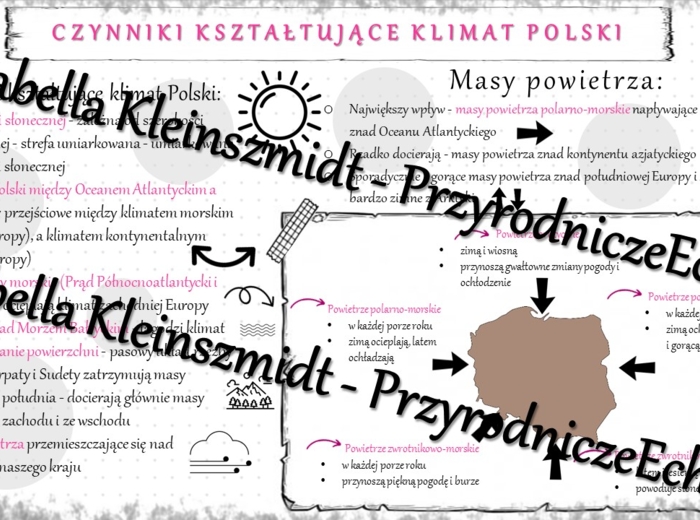 Sketchnotka - notatka „Czynniki kształtujące klimat Polski” wykonana w power point do edycji. Geografia 7; „Środowisko przyrodnicze Polski”