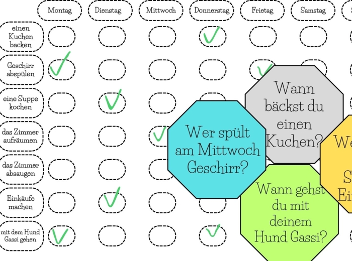 Haushaltspflichten - obowiązki domowe - gra dydaktyczna do utrwalenia słownictwa i tworzenia zdań