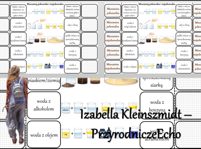 Notatka okienkowa/stacja zadaniowe/notatka/notatka graficzna/karta pracy/sketchnotka „Rodzaje mieszanin”, „Sporządzanie i rozdzielanie mieszanin” w pdf. Chemia 7, dział „Substancje”. Materiał wykonany na podstawie podręcznika z wydawnictwa MAC – nowość 2