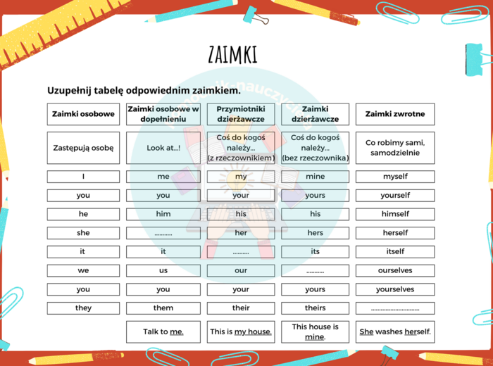 Rodzaje zaimków, zaimki osobowe, dzierżawcze, zwrotne, w dopełnieniu