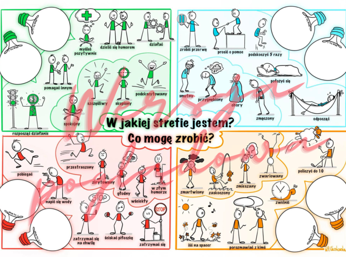 W jakiej strefie jestem? Co mogę zrobić?