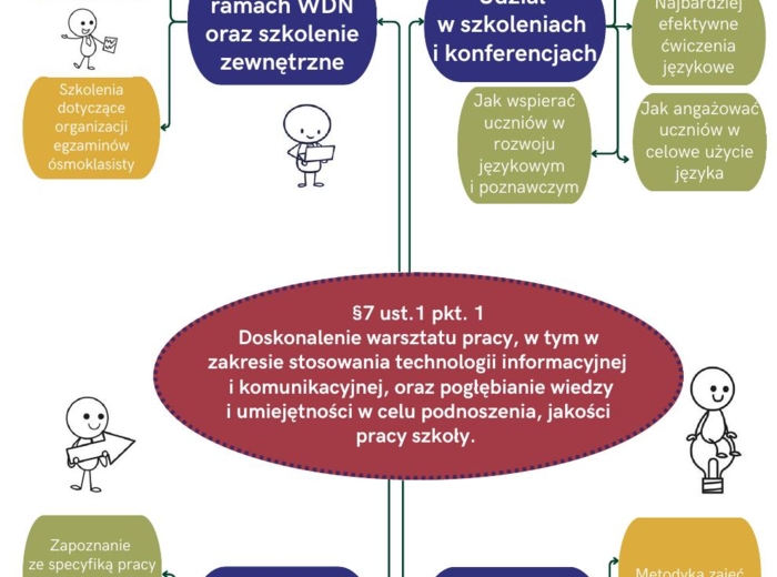 Prezentacja na dyplomowanie zgodna z rozporządzeniem z 2022 r. Język angielski.