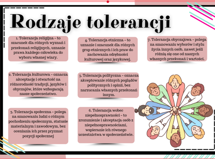 16 listopada Dzień Tolerancji, Tolerancja