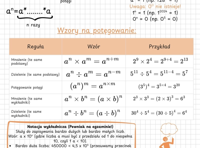 Kompletny Niezbędnik Ósmoklasisty – Matematyka (Wzory, Pewniaki, Pułapki)