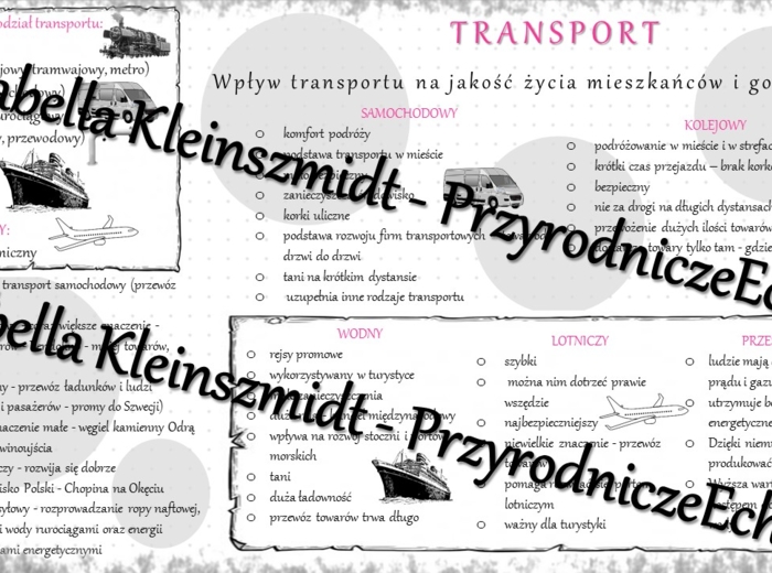 Sketchnotka - notatka " Transport" wykonana w power point do edycji. Geografia 7; „Usługi w Polsce”