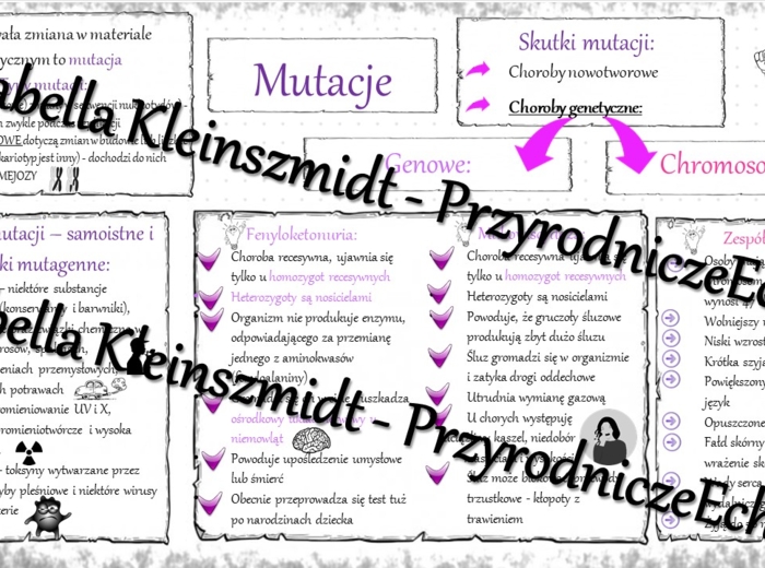 Sketchnotka - notatka „Mutacje” wykonana w power point do edycji. Biologia 8; „GENETYKA”