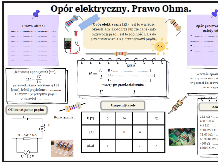 Opór elektryczny. Prawo Ohma - graficzna karta pracy (fizyka SP)