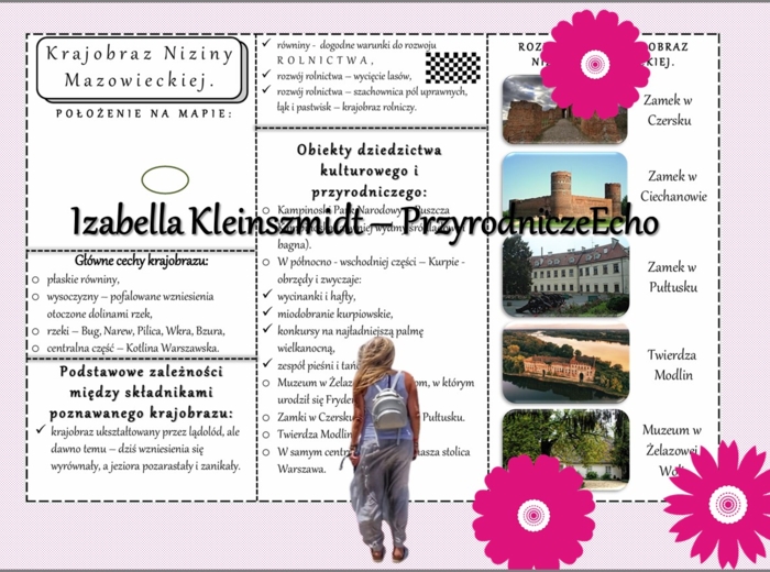 Sketchnotka/książeczka/notatka/wklejka/ściąga dla ucznia i przypomnienie dla nauczyciela/edukacja domowa. Temat „Krajobraz rolniczy Niziny Mazowieckiej”. Materiał w pdf. Geografia 5, dział „Krajobrazy Polski”. Nowość 2024/2025.