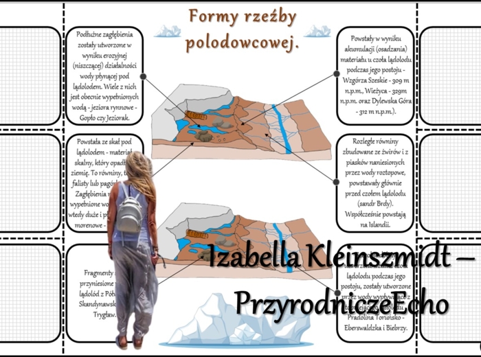 Notatka okienkowa/stacja zadaniowe/notatka/notatka graficzna/karta pracy/sketchnotka „Zlodowacenia na terenie Polski” w pdf. Geografia 7, dział „Środowisko przyrodnicze Polski”. Materiał wykonany na podstawie podręcznika z wydawnictwa Nowa Era – nowość 2