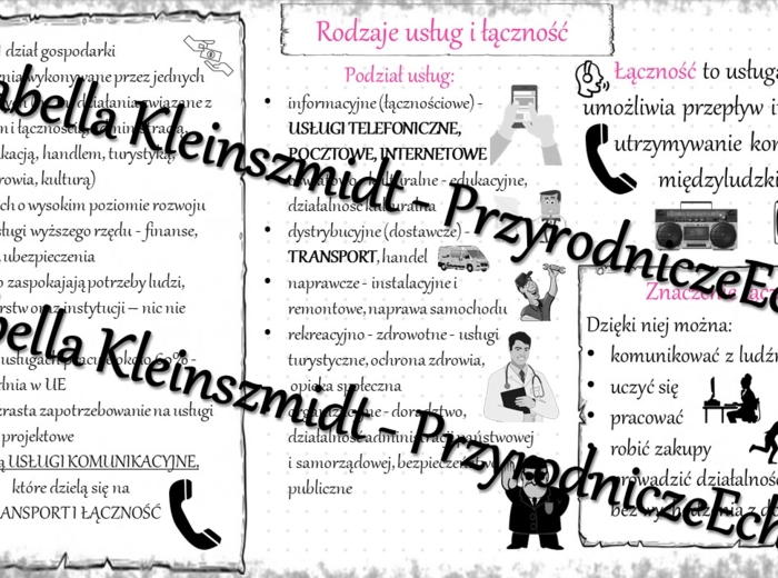 Sketchnotka - notatka " Rodzaje usług - łączność" wykonana w power point do edycji. Geografia 7; „Usługi w Polsce”