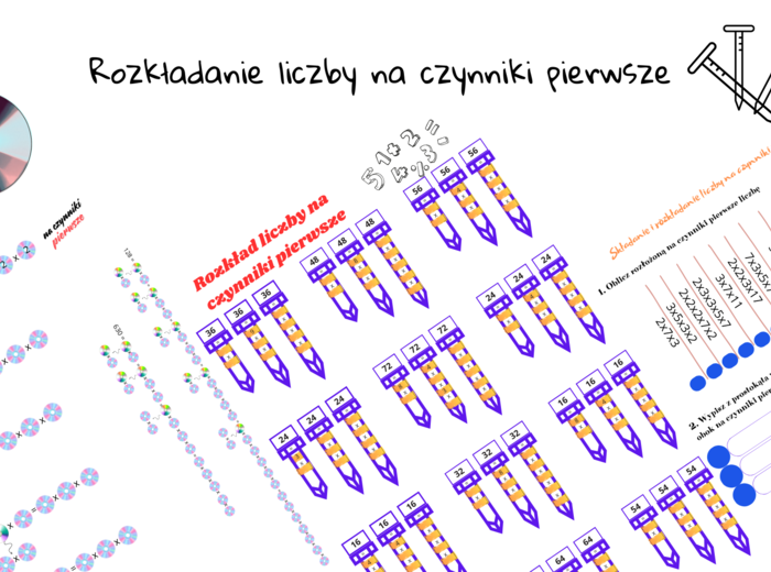 Rozkład liczby na czynniki pierwsze