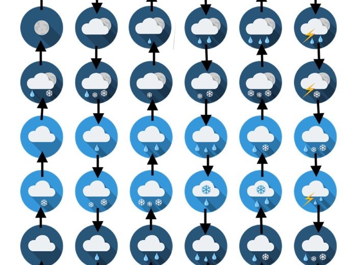 Władcy pogody – Gra planszowa