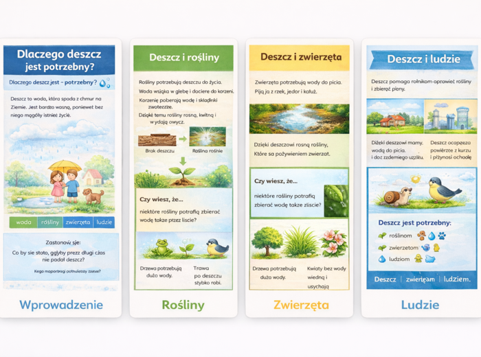 Tekst: Dlaczego deszcz jest potrzebny?