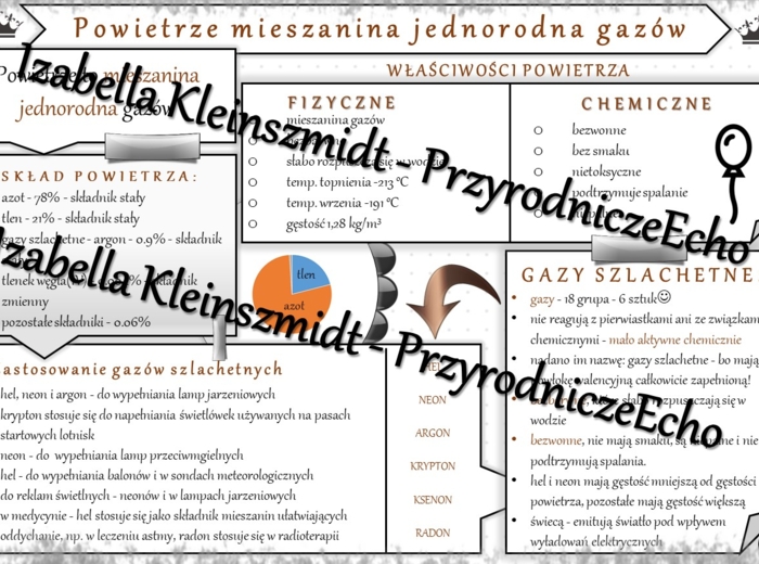Sketchnotka - notatka „Powietrze, gazy szlachetne” wykonana w power point do edycji. Chemia 7, „Gazy i tlenki”