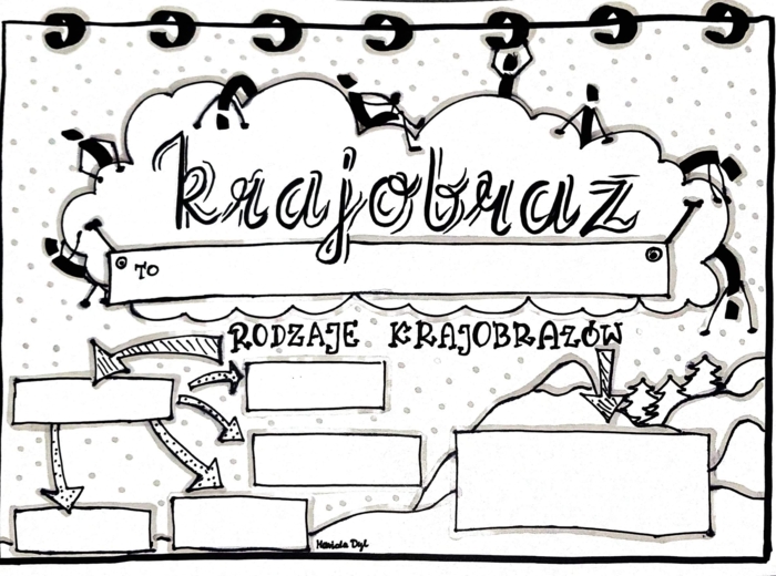 Klasa 4 Przyroda :Krajobraz". Karta pracy