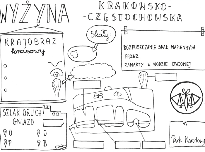 Klasa 5. Geografia. Wyżyna Krakowsko - Częstochowska (karta pracy)