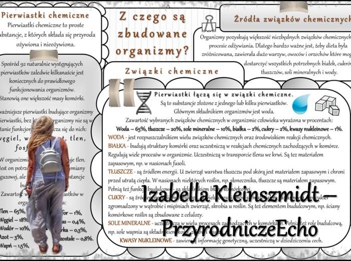 Zestaw sketchnotek/notatek/streszczeń/wklejek/ściąg dla ucznia i nauczyciela w pdf. Biologia 5 dział „Organizacja i chemizacja życia”. Notatki zostały wykonane na podstawie podręcznika z wydawnictwa WSiP.