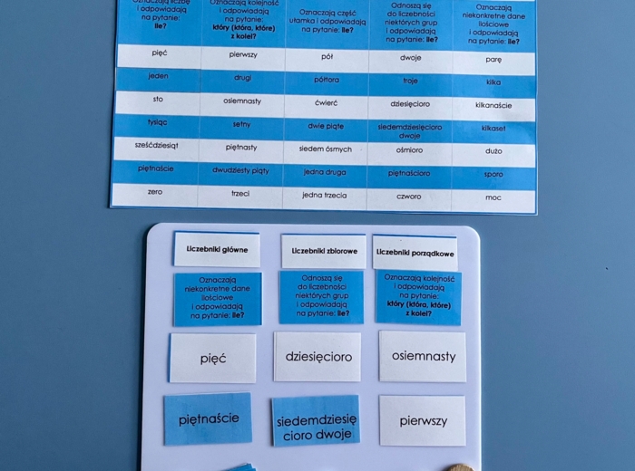Liczebniki - podział - dopasowywanka