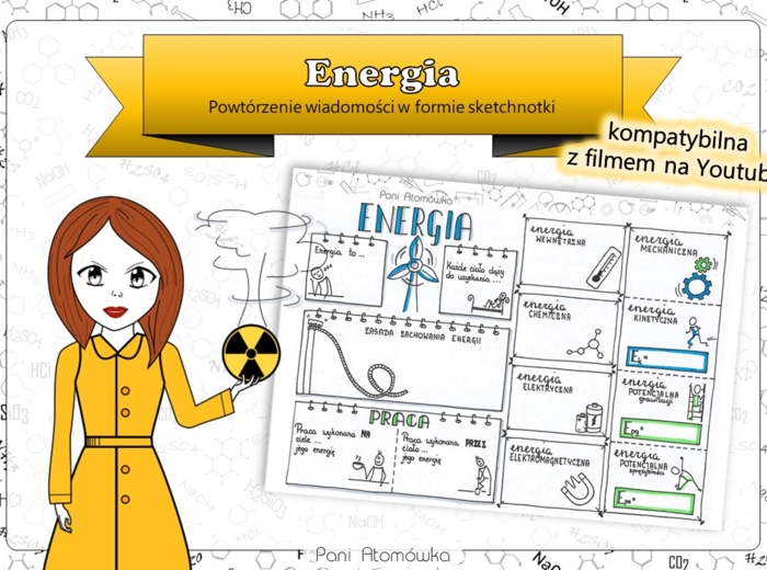 Fizyka Klasa 7. Praca, moc, energia. Energia i jej rodzaje. Sketchnotka.