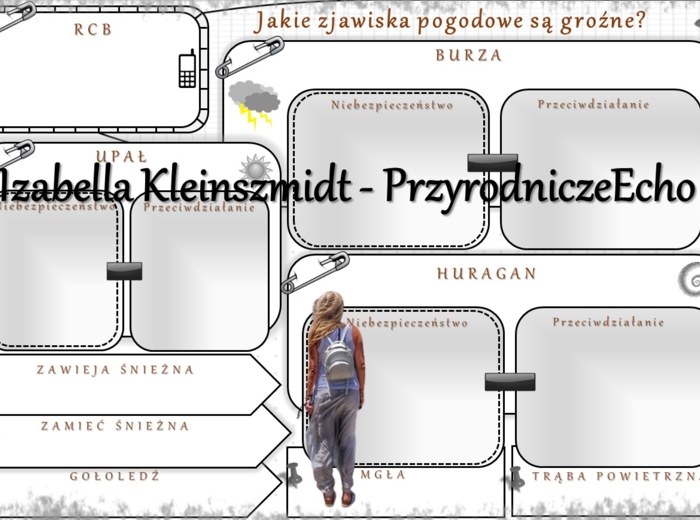 Karta pracy „Jakie zjawiska pogodowe są groźne?” wykonana w power point do edycji. Przyroda 4, „Obserwujemy pogodę” na podstawie wydawnictwa WSiP
