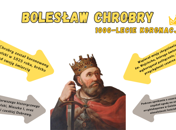 GAZETKA/OZDOBA - BOLESŁAW CHROBRY-1000-LECIE KORONACJI/ PATRON ROKU/ MOŻLIWOŚĆ WŁASNEJ ARANŻACJI