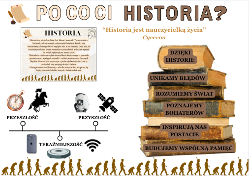 📜 Gazetka „Po co Ci historia?”Edukacyjna dekoracja do klasy/korytarza/ biblioteki| W zestawie duży plakat| Format A4 i mniejszy