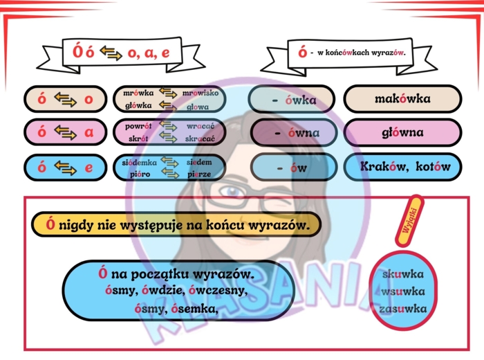 ,,Ó" wymienne, niewymienne - wklejka plus karta pracy.