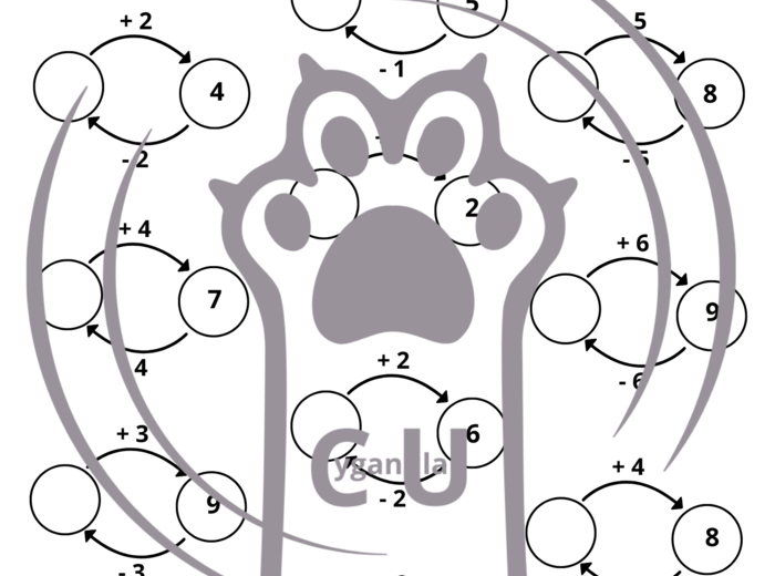 Dodawanie i odejmowanie z lukami KARTY PRACY