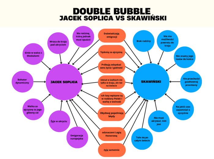 Pan Tadeusz - od A do Z (pakiet materiałów)