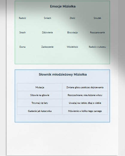 LEKCJA JĘZYKA POLSKIEGO. Temat: Dzień po dniu. Dynastia Miziołków.