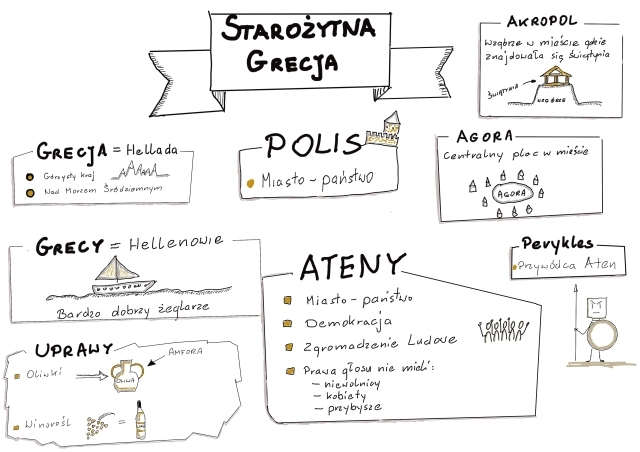 Notatka graficzna - Starożytna Grecja