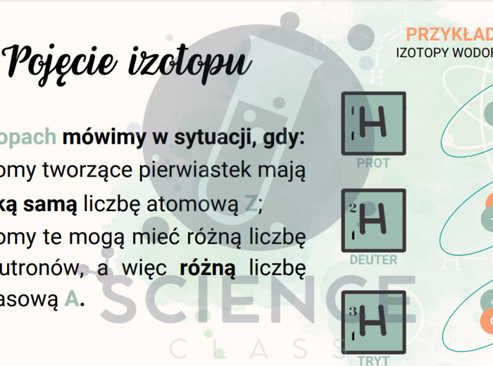 Klasa 1 liceum/technikum: Budowa atomu - zakres podstawowy