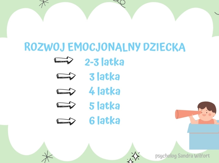 Gazetka psychologa przedszkolnego