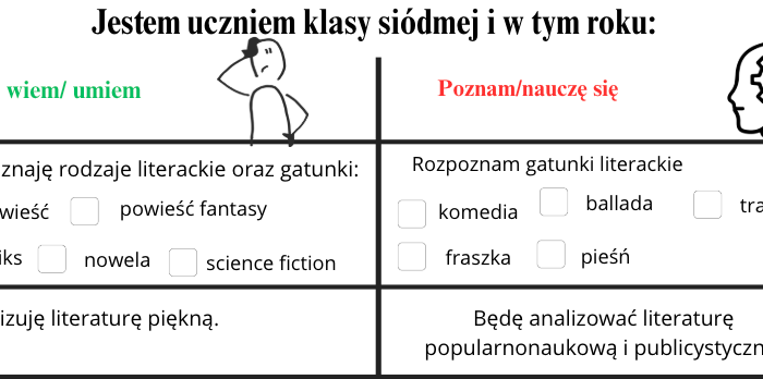 Już wiem... Nauczę się.... wklejka dla ucznia klasy 7
