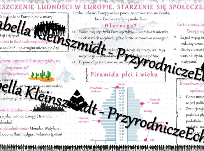 Sketchnotka - notatka „Rozmieszczenie ludności. Starzenie się społeczeństw” wykonana w power point do edycji. Geografia 6; „Środowisko przyrodnicze i ludność Europy”