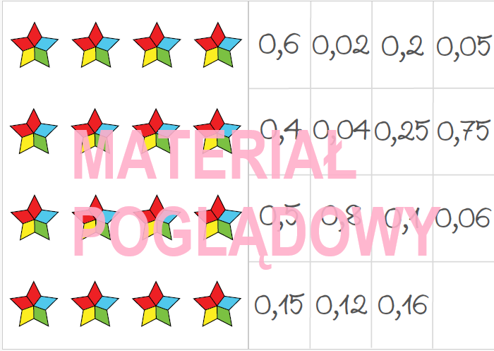 Zamiana ułamki zwykłe - ułamki dziesiętne (gra) kl. 4, 5, 6