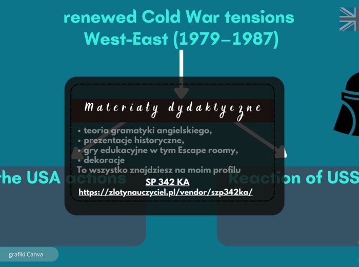 Historia 827 Rozpad ZSRR dla ogólnych i angielskojęzycznych klas.