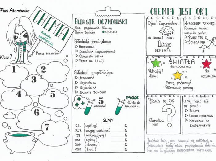Klasa 7/8 - PSO. Chemia Sketchnotka.