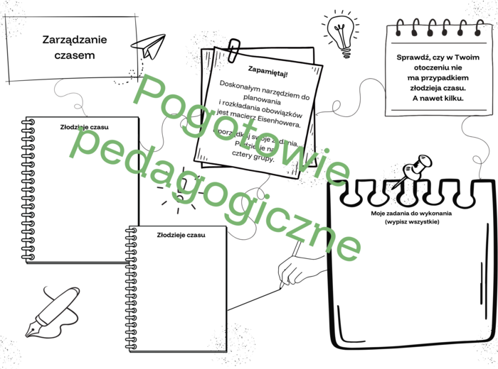 Karty pracy - zarządzanie czasem